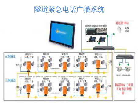 PLS-EMS001隧道紧急电话广播管理系统